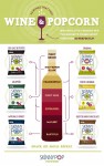 Popcorn and the perfect pairing….